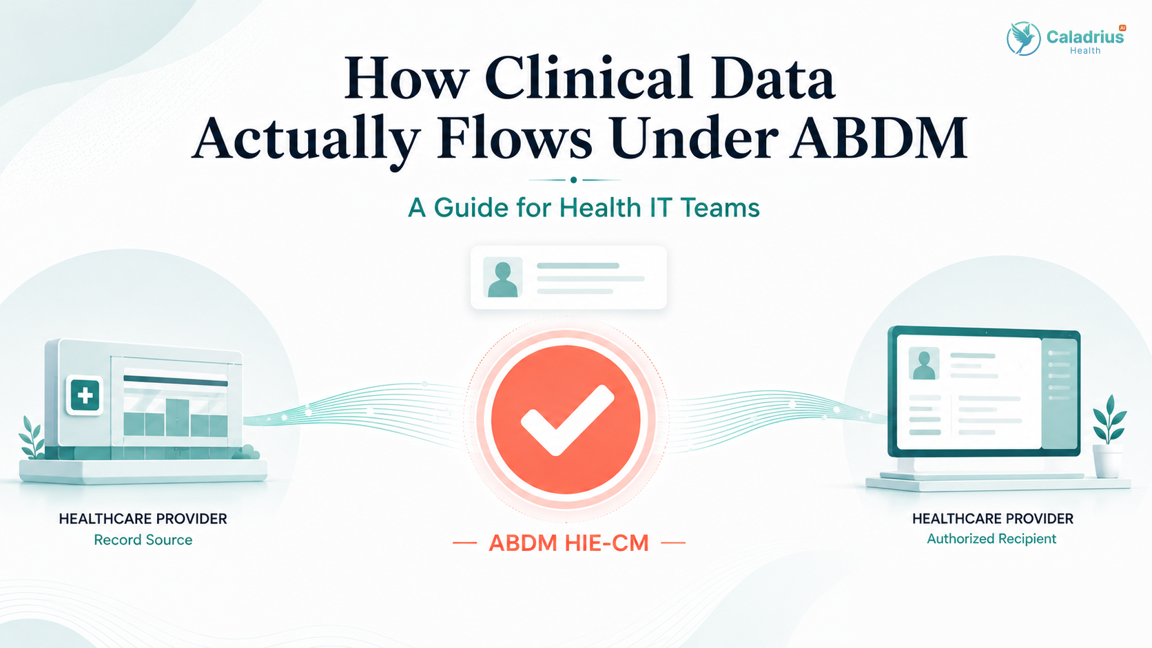 How Clinical Data Actually Flows Under ABDM: A Guide for Health IT Teams